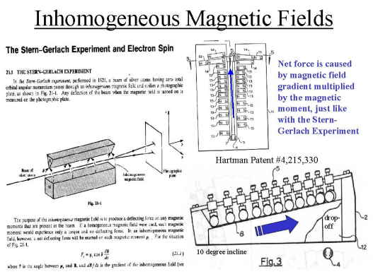Inhomogeneous magnetic field