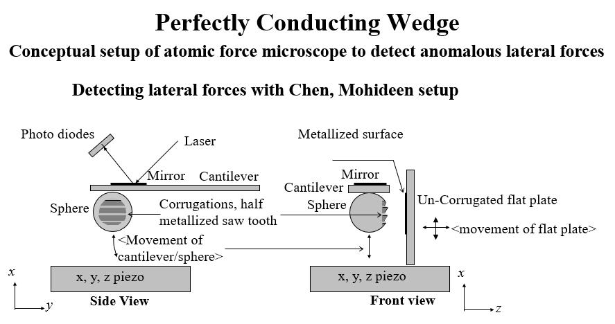 Atomic Force Microscope