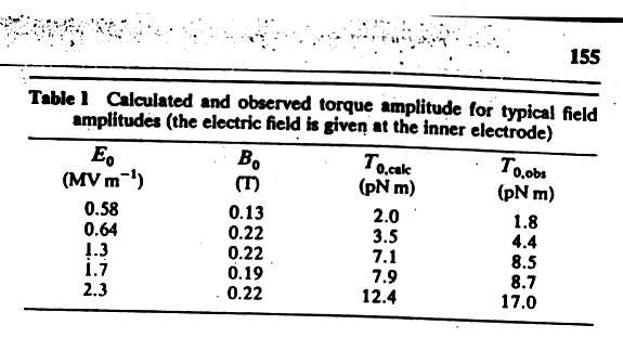 Test results from Graham & Lahoz