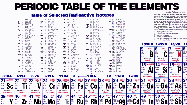 periodic Table